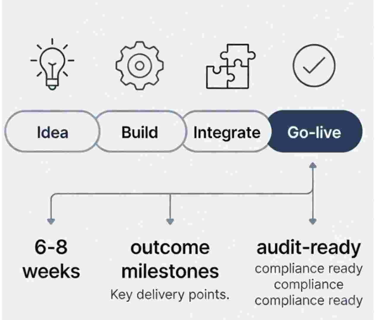 Custom AI Systems Visual