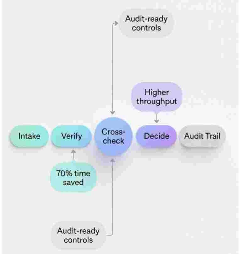 CXO AI Playbook Visual