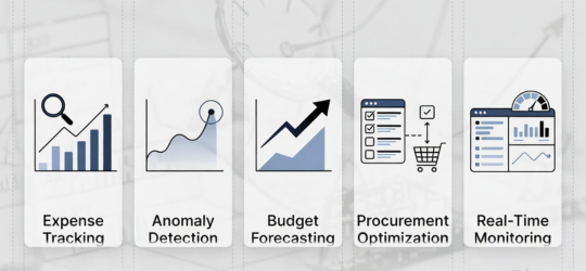 5 Best Ways Cost Controllers Can Use AI to Save Money and Improve Efficiency